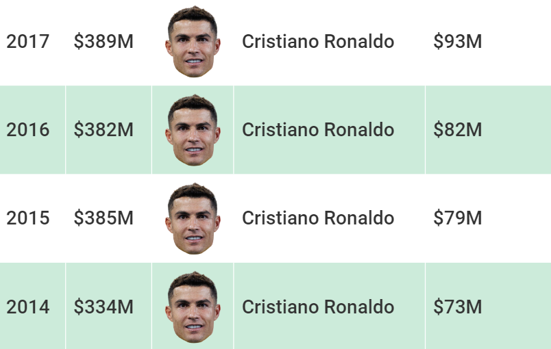 Lista Forbes Estos Son Los Futbolistas Mejor Pagados Del Mundo En 2023 Docta Magazine 